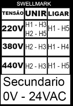 Transformador Monof�sico de Comando Universal  220V/380V/440V X 24VAC 250VA